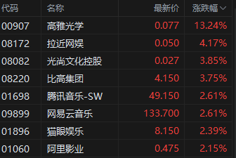 午评：港股恒指涨1.43% 恒生科指涨1.82%医疗股表现活跃-第5张图片