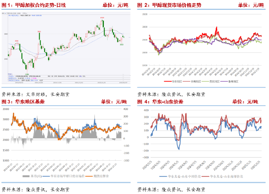 长安期货张晨：进口减量与国内供应增长并存，甲醇上下两难-第3张图片