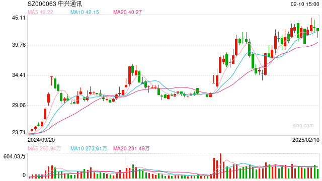 接入DeepSeek！华为、OPPO等国产手机品牌官宣跟进-第1张图片