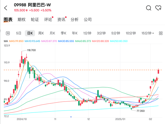 刚刚，新高来了！-第2张图片