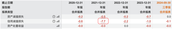 市值200亿，现金90亿，分红59亿！老板电器：成于专注，困于一隅-第11张图片