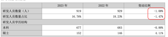 市值200亿，现金90亿，分红59亿！老板电器：成于专注，困于一隅-第17张图片
