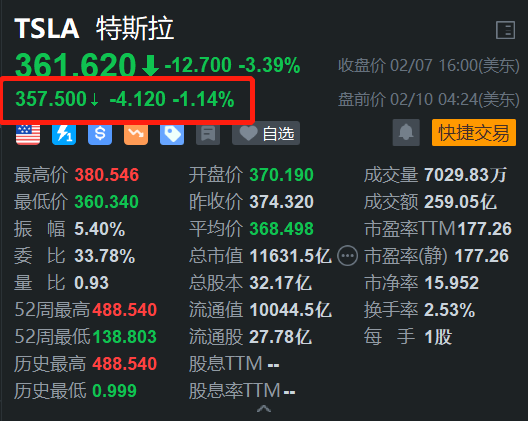特斯拉盘前跌超1% 1月份在德国销量大跌-第1张图片