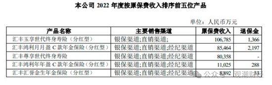 换帅与业绩之变！汇丰人寿董事长转战银行 银保乏力下继任者能否延续盈利？-第8张图片