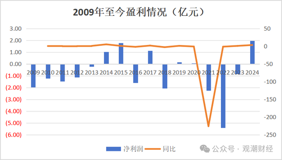换帅与业绩之变！汇丰人寿董事长转战银行 银保乏力下继任者能否延续盈利？-第11张图片