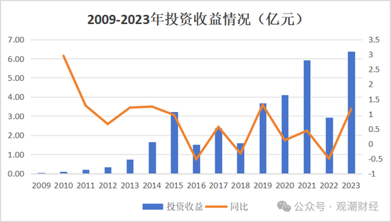 换帅与业绩之变！汇丰人寿董事长转战银行 银保乏力下继任者能否延续盈利？-第12张图片