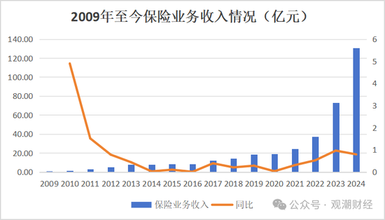 换帅与业绩之变！汇丰人寿董事长转战银行 银保乏力下继任者能否延续盈利？-第13张图片