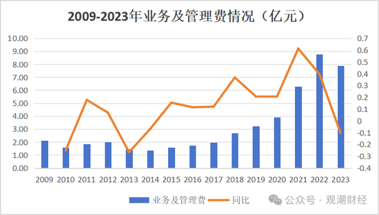 换帅与业绩之变！汇丰人寿董事长转战银行 银保乏力下继任者能否延续盈利？-第15张图片
