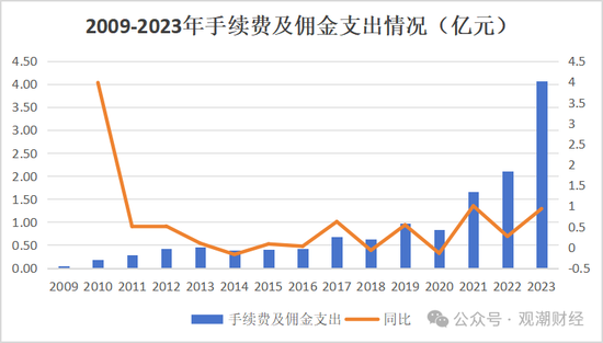 换帅与业绩之变！汇丰人寿董事长转战银行 银保乏力下继任者能否延续盈利？-第16张图片