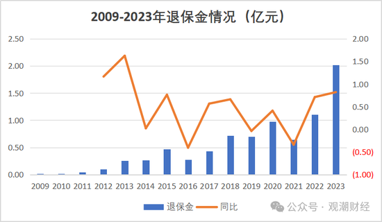换帅与业绩之变！汇丰人寿董事长转战银行 银保乏力下继任者能否延续盈利？-第17张图片