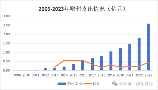 换帅与业绩之变！汇丰人寿董事长转战银行 银保乏力下继任者能否延续盈利？-第18张图片