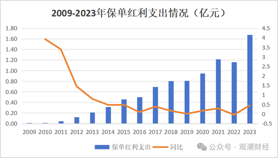 换帅与业绩之变！汇丰人寿董事长转战银行 银保乏力下继任者能否延续盈利？-第19张图片