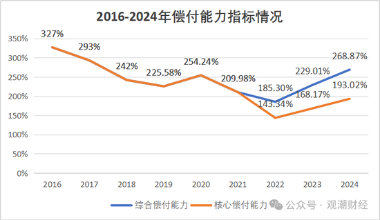 换帅与业绩之变！汇丰人寿董事长转战银行 银保乏力下继任者能否延续盈利？-第20张图片