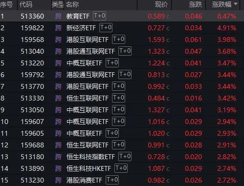 三日涨超7%！DeepSeeK概念“点燃”恒生科技-第1张图片