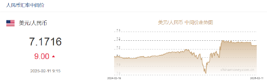 人民币兑美元中间价报7.1716，下调9点-第2张图片