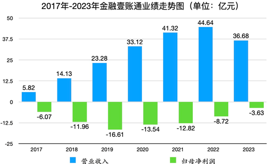 金融壹账通“一把手”换防落定：陈当阳接棒沈崇峰，“空降”成为新一任掌门-第3张图片