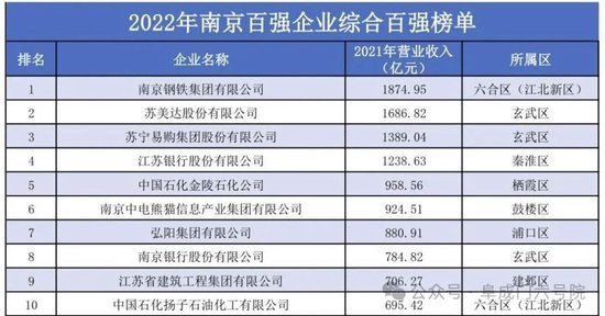 南京为什么没有产生AI六小龙？ 归根到底还是市场经济发育不足-第3张图片