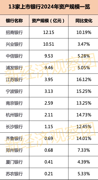 13家上市银行业绩快报：10家营收正增长 浦发银行不良率居高-第3张图片