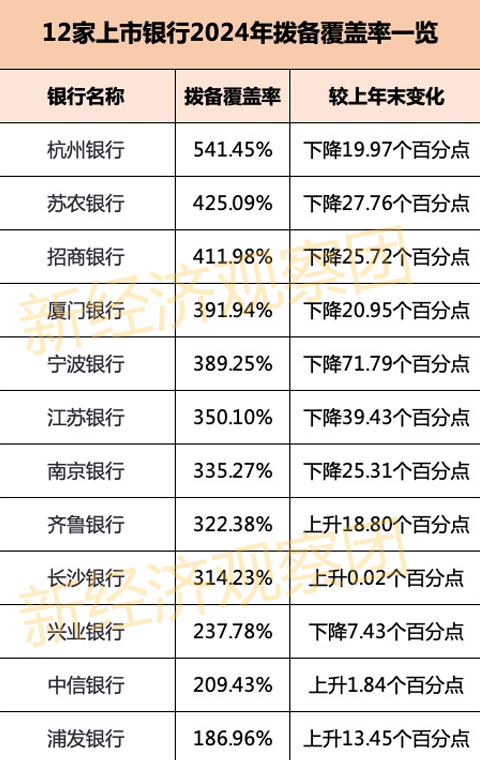 13家上市银行业绩快报：10家营收正增长 浦发银行不良率居高-第5张图片