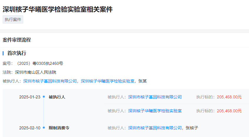 “核酸大王”张核子因20万被限消，核子基因已注销公司超20家-第1张图片