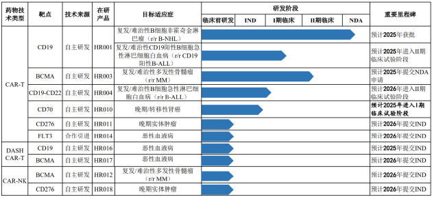 恒润达生IPO募资额超总资产7倍 无产品、资金紧张、商业前景渺茫 何以支撑百亿估值？-第1张图片