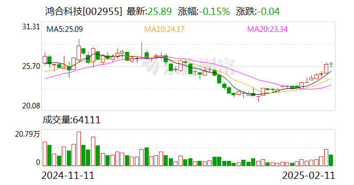 鸿合科技：公司目前与DeepSeek不存在合作关系-第1张图片