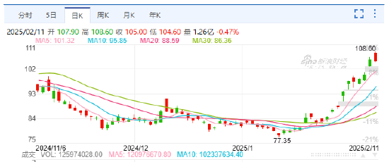 马云现身阿里巴巴杭州园区 云中马却涨停了？股民：匪夷所思-第4张图片
