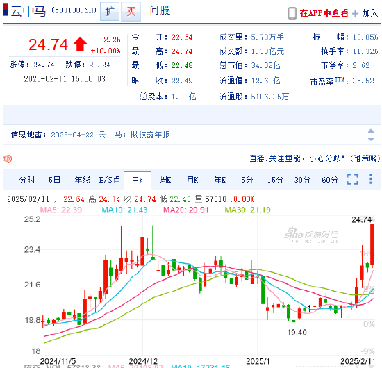 马云现身阿里巴巴杭州园区 云中马却涨停了？股民：匪夷所思-第6张图片