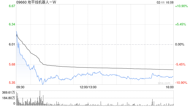 高盛：维持地平线机器人-W“买入”评级 目标价升至6.95港元-第1张图片