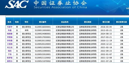 黄燕铭、李峻松、燕翔......券商研究所人才变动频繁，“跳槽”队伍从龙年排到蛇年-第3张图片