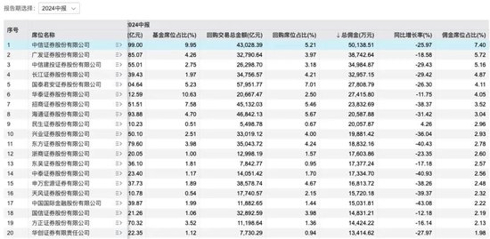 黄燕铭、李峻松、燕翔......券商研究所人才变动频繁，“跳槽”队伍从龙年排到蛇年-第6张图片