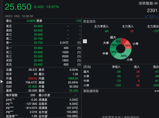 沾“D”就暴涨？！多只低位港股借力翻身，券商火线解读→-第7张图片