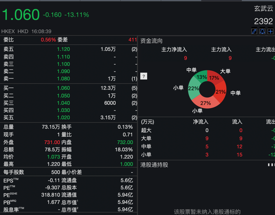 沾“D”就暴涨？！多只低位港股借力翻身，券商火线解读→-第8张图片