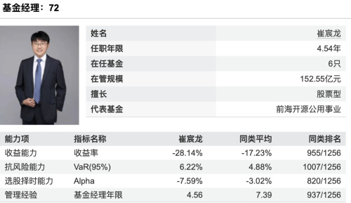 “智慧生活”基金重仓军工，前海开源崔宸龙被指“风格漂移”-第2张图片