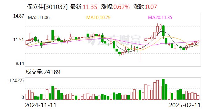 保立佳：拟公开挂牌出售烟台新材料100%股权-第1张图片