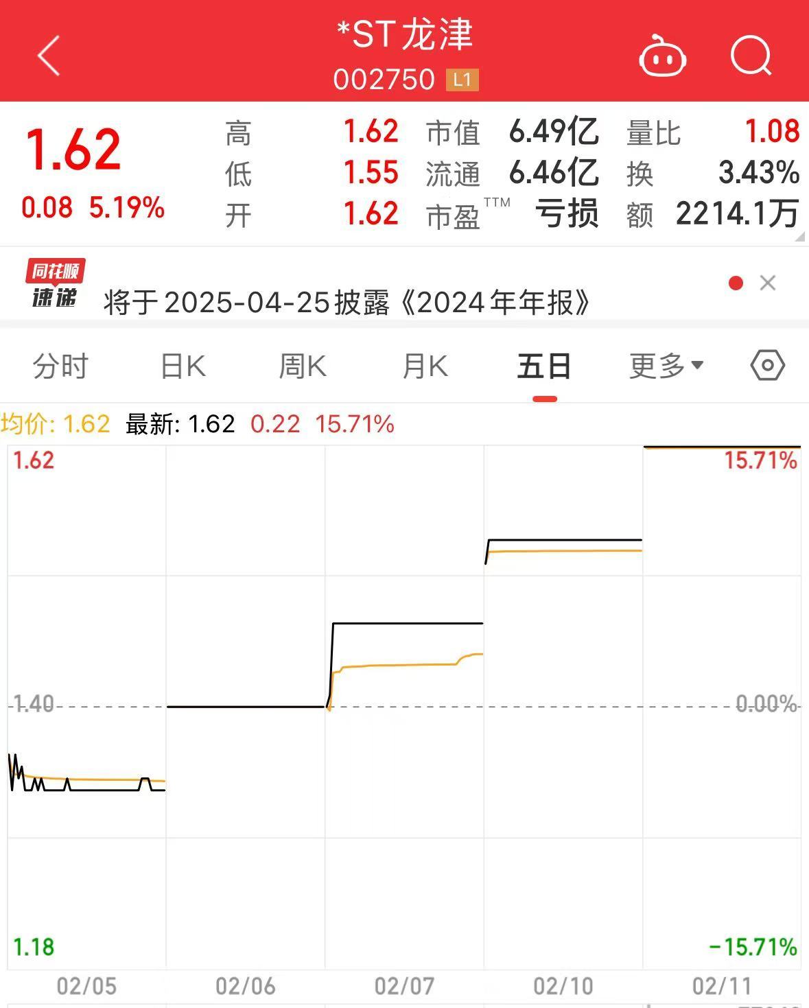 4连板A股公司，可能被终止上市！什么情况？-第1张图片