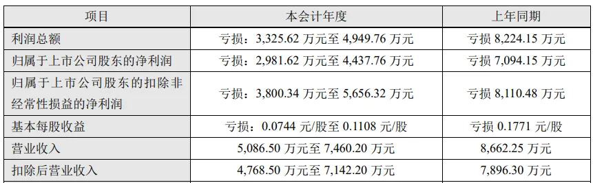 4连板A股公司，可能被终止上市！什么情况？-第2张图片