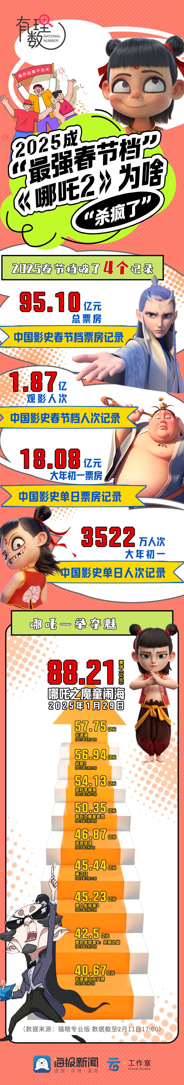 当我们谈论《哪吒》时，我们在谈论什么-第1张图片