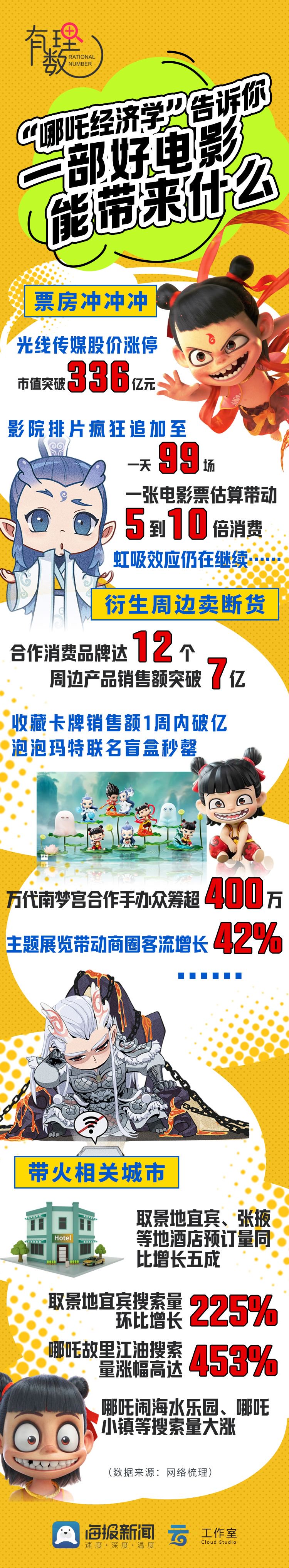 当我们谈论《哪吒》时，我们在谈论什么-第2张图片