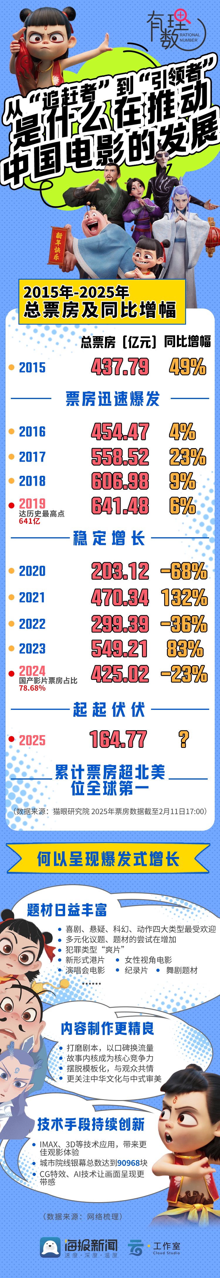 当我们谈论《哪吒》时，我们在谈论什么-第3张图片