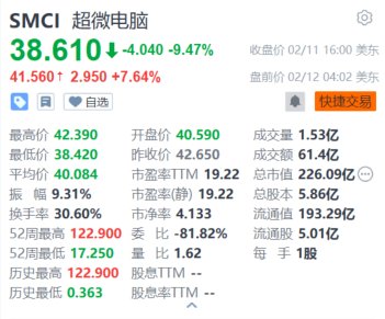 超微电脑盘前涨超7.6% 2026财年收入目标400亿美元远超预期-第1张图片