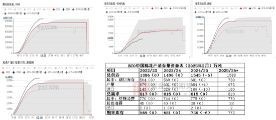 棉花：瓶颈与分歧-第11张图片