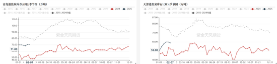 双焦：供应恢复快于需求-第31张图片