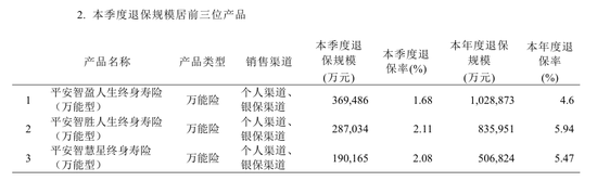 4.8万亿平安人寿副总经理胡景平履历被撤 或已退休-第3张图片