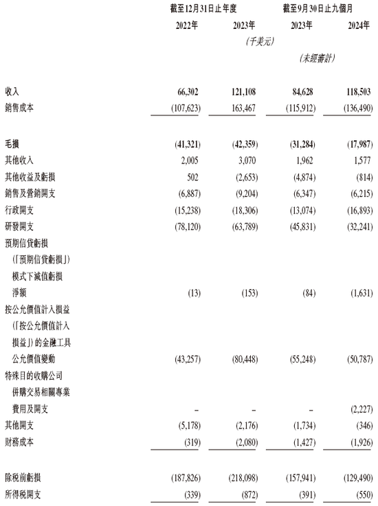 Seyond图达通拟借壳SPAC香港上市 视同IPO 清科资本、中信证券、中信建投国际联席保荐-第7张图片