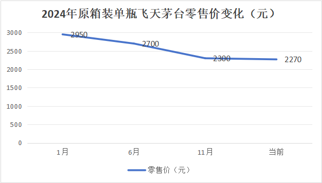 珍酒李渡为何让投资者失望？股价近腰斩 每股破发4块多-第3张图片