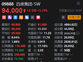 冲高回落！港股恒指收跌0.2% 科指跌0.87%-第4张图片