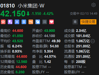 港股小米集团跳水跌超4% 成交额超百亿港元-第1张图片