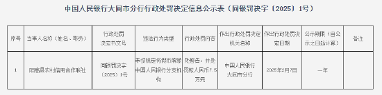 阳高县农村信用合作联社被罚7.5万元：因未按规定将假币解缴中国人民银行分支机构-第1张图片