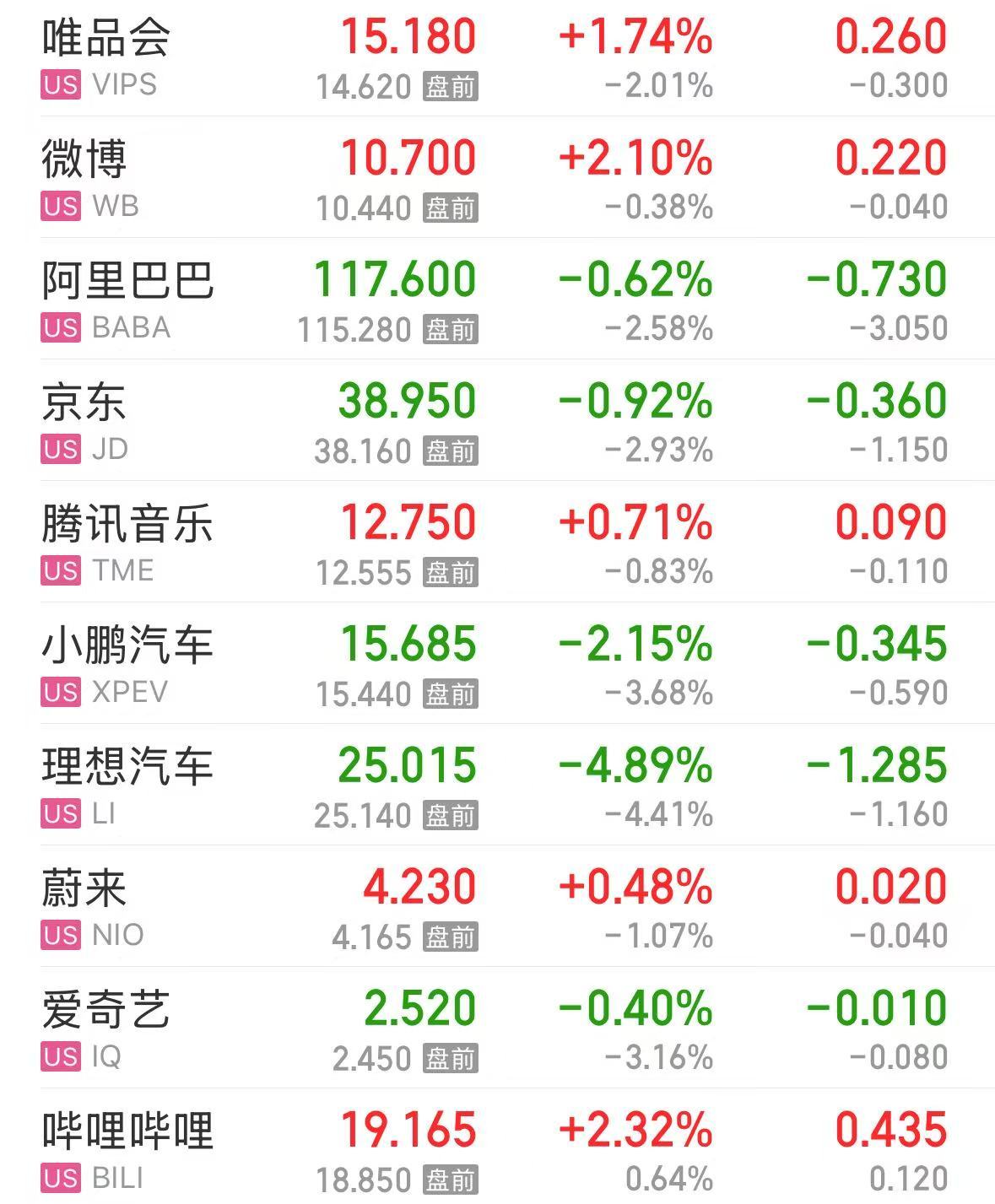 特斯拉市值大增5000亿元，英特尔涨超8%，这只美股涨超30%！发生了什么？-第4张图片